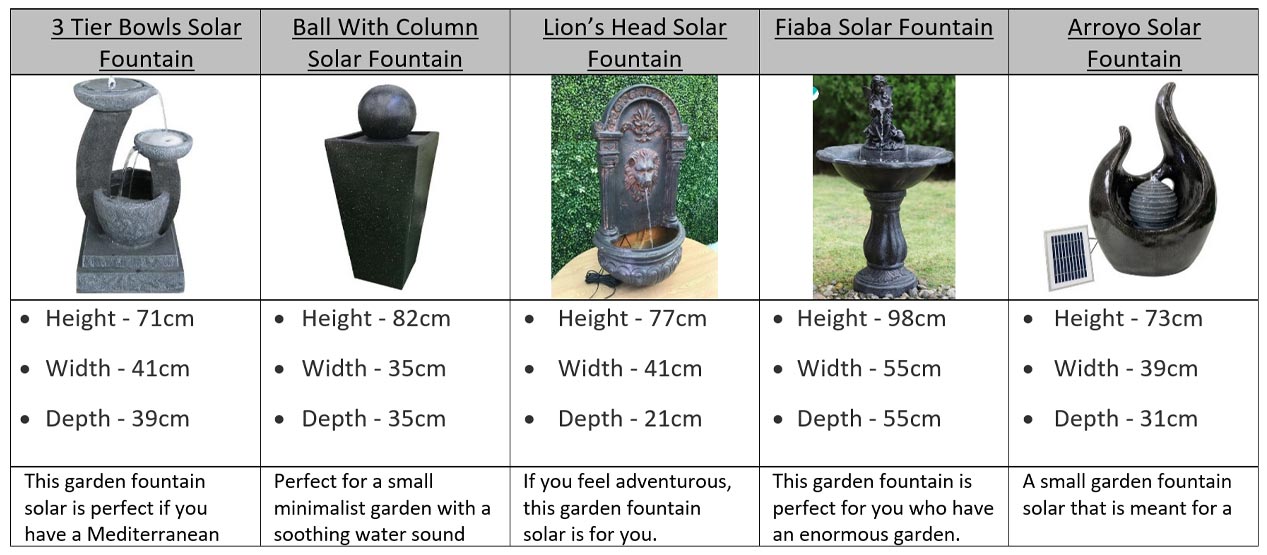 solar-powered-water-features